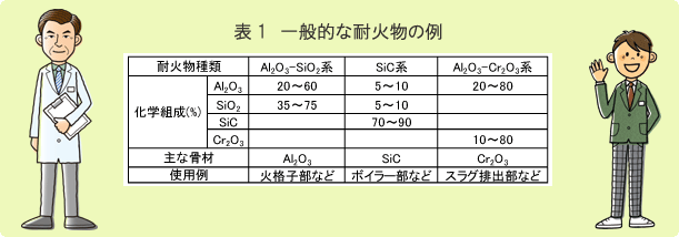 你知道耐火材料的化學成分嗎？