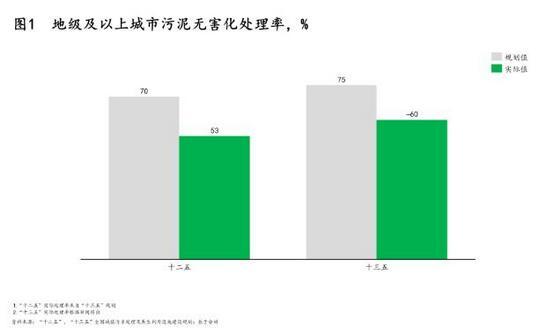 污泥處理|政策、技術及模式三大驅動下 污泥處理行業“十四五”迎來轉機