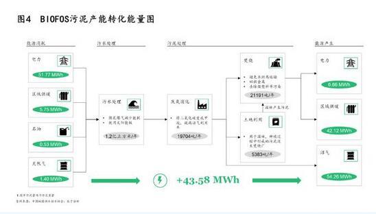 污泥處理|政策、技術及模式三大驅動下 污泥處理行業“十四五”迎來轉機