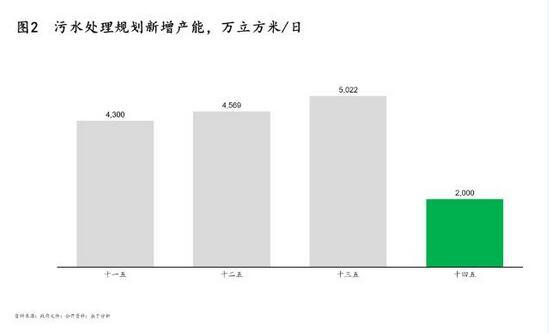 污泥處理|政策、技術及模式三大驅動下 污泥處理行業“十四五”迎來轉機