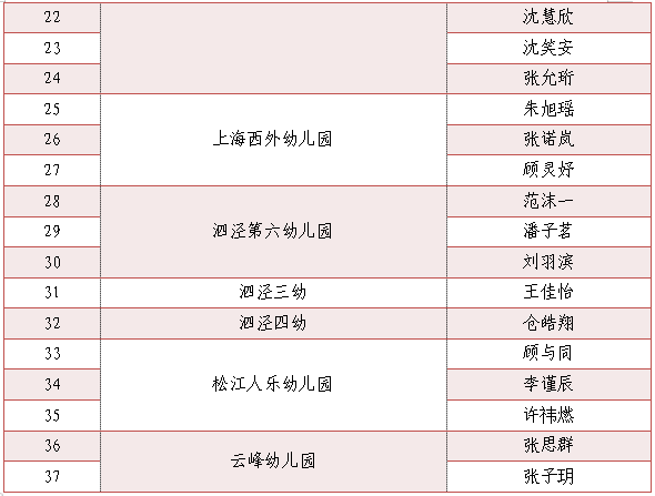 為小藝術家們點贊！“垃圾分類，我們有‘畫’說”